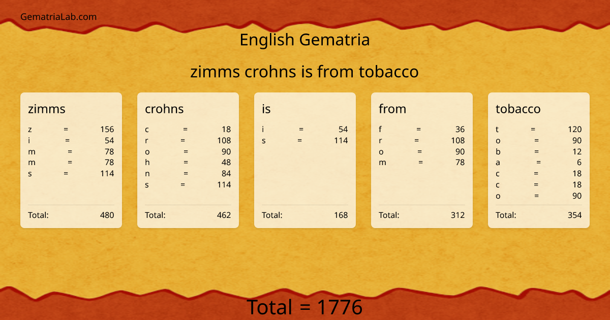 zimms crohns is from tobacco in english Gematria